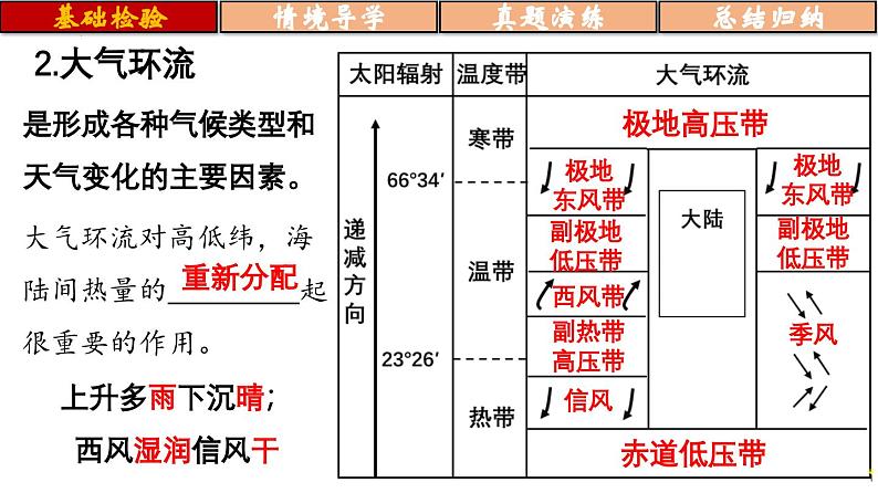 备战2024年高考地理一轮复习考点帮 2.2.4 气候专题和全球气候变化（课件）-（新高考专用）08