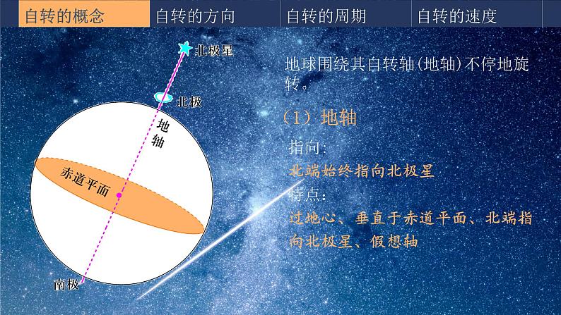 1.1地球的自转与公转课件第6页