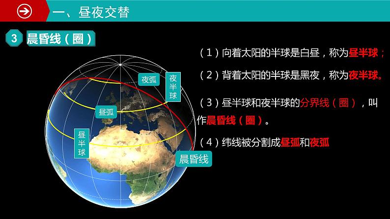 1.2地球运动的地理意义课件PPT第6页