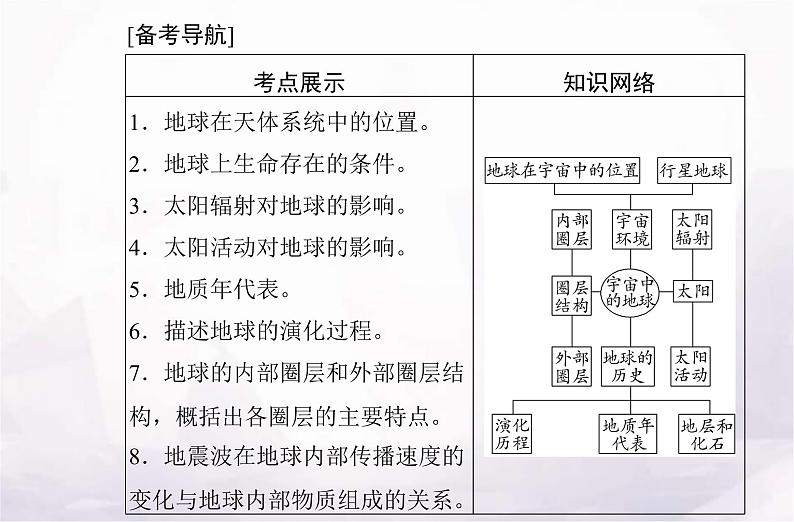 高中地理学业水平测试复习专题一宇宙中的地球课件02