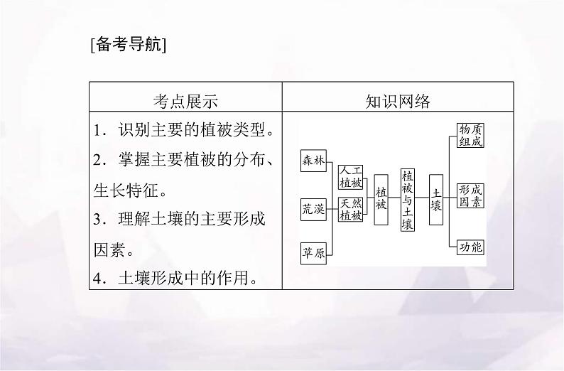 高中地理学业水平测试复习专题五植被与土壤课件第2页