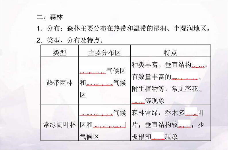 高中地理学业水平测试复习专题五植被与土壤课件第5页