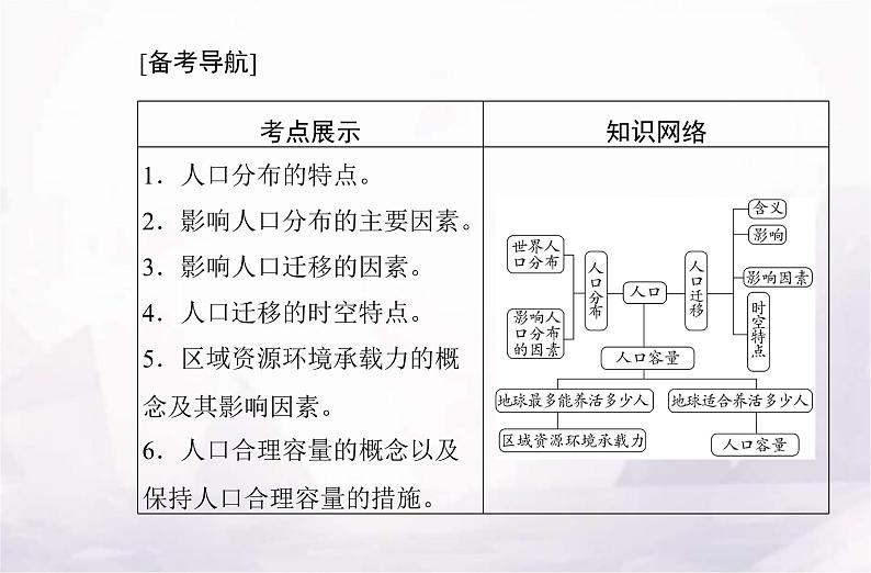 高中地理学业水平测试复习专题七人口课件02