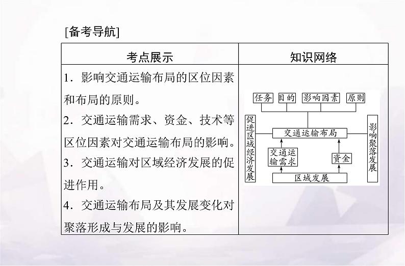 高中地理学业水平测试复习专题十交通运输布局与区域发展课件02