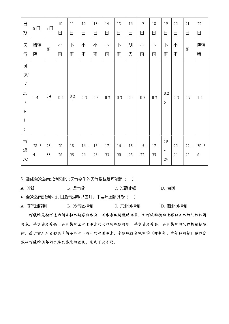 安徽省亳州市2023-2024学年高二上学期期末考试地理试题（Word版附解析）02