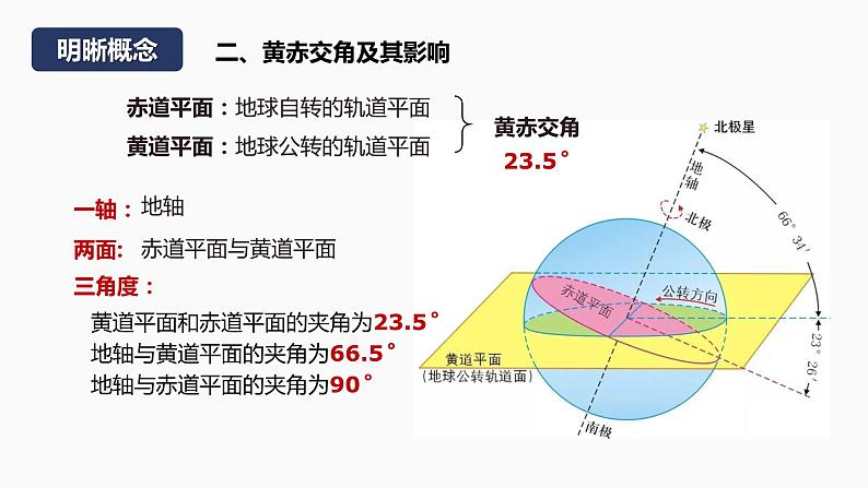 【湘教版地理】选修一  1.2地球的公转（1、2课时）课件08