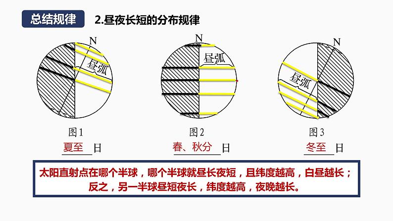 【湘教版地理】选修一  1.2 地球的公转（3、4、5课时）课件06