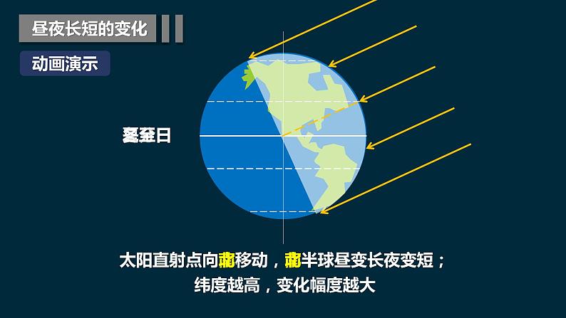 【湘教版地理】选修一  1.2 地球的公转（3、4、5课时）课件08