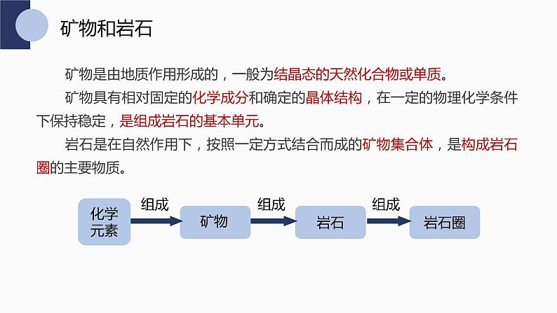 【湘教版地理】选修一  2.1岩石圈物质循环（1、2课时） 课件05