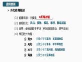 【湘教版地理】选修一  2.2地表形态的变化（风化作用）（第4课时）课件