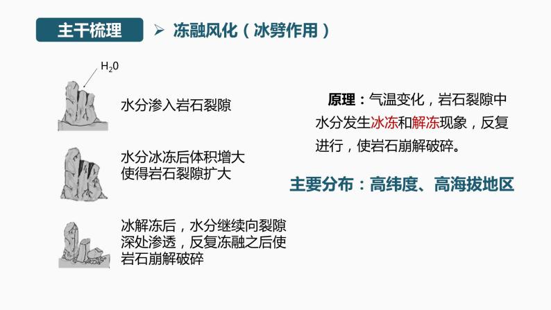 【湘教版地理】选修一  2.2地表形态的变化（风化作用）（第4课时）课件08