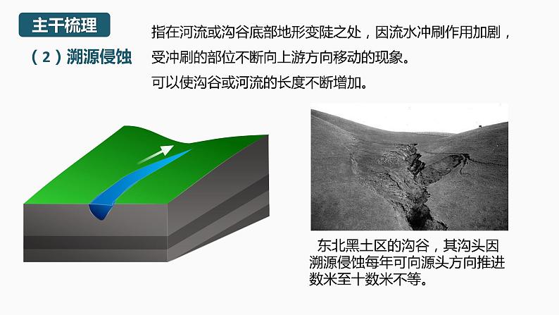 【湘教版地理】选修一  2.2地表形态的变化（流水作用）（第5课时）课件第8页