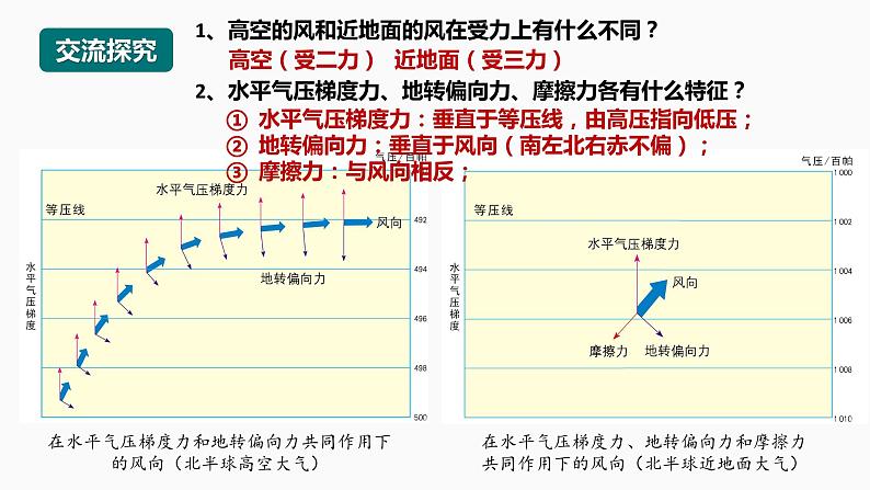 3.1 气压带、风带的形成与移动（含1、2课时）第8页