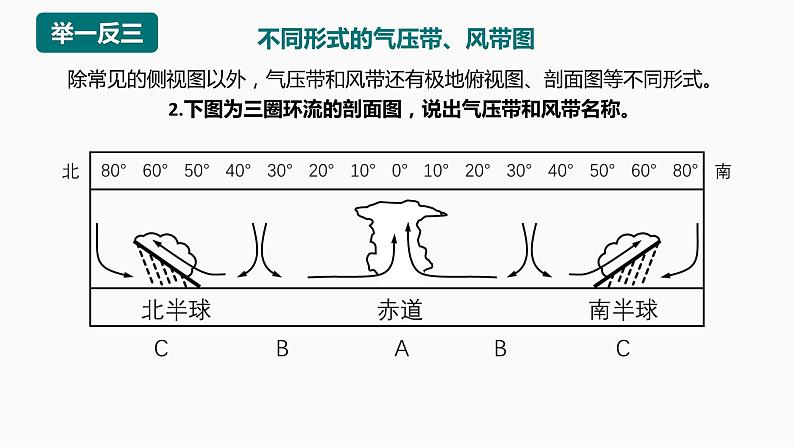 3.1 气压带、风带的形成与移动（含3、4课时）第4页