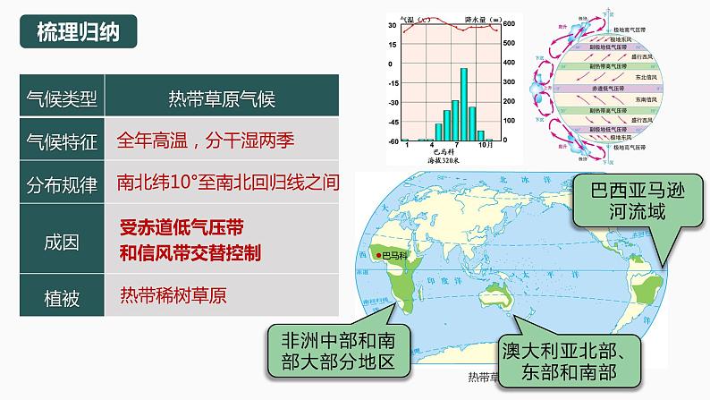 3.2  《气压带、风带与气候》（含3、4课时）第4页