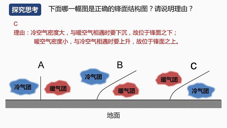 【湘教版地理】选修一  3.3 天气系统（1、2课时）课件08