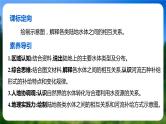 【湘教版地理】选修一  4.1 陆地水体间的相互关系（1、2课时）课件