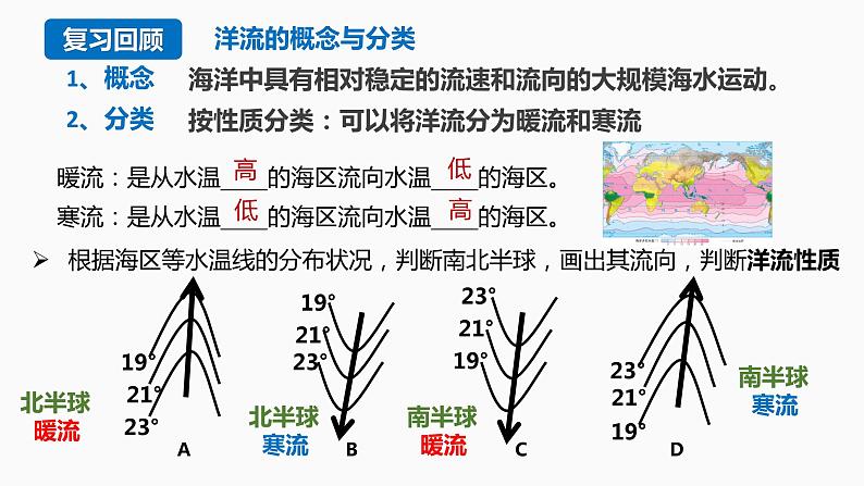 【湘教版地理】选修一  4.2 洋流（1、2课时）课件05