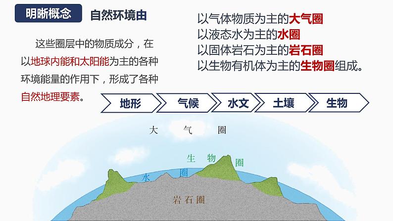 5.1 《自然环境的整体性》（含1、2课时）第5页