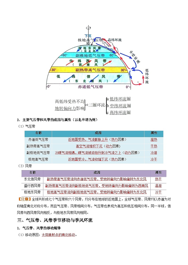 3.1气压带、风带的形成与移动（分层练习） （解析版）第2页