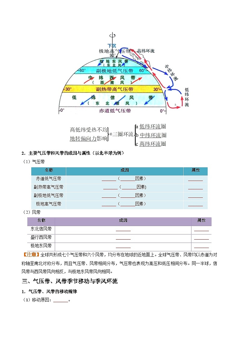 3.1气压带、风带的形成与移动（分层练习） （原卷版）第2页