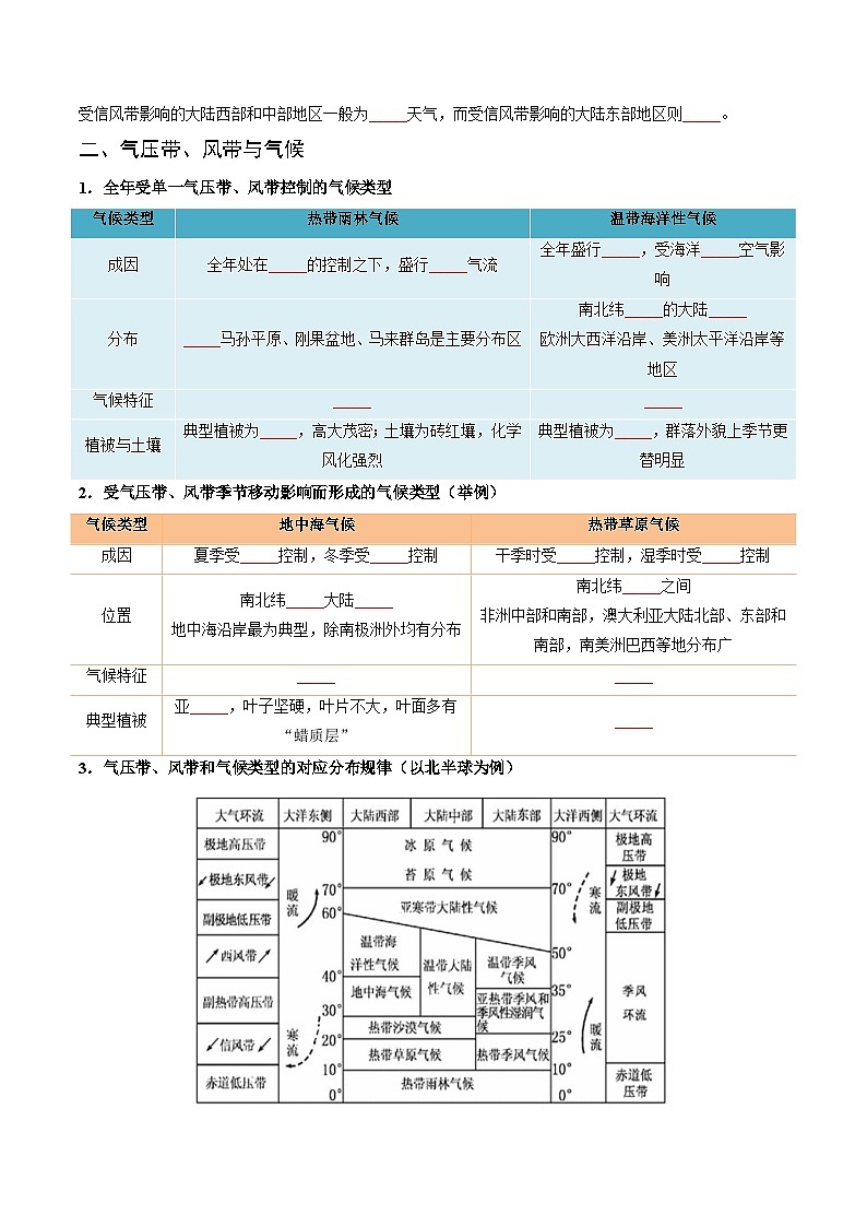 3.2气压带、风带与气候（分层练习） （原卷版）第2页