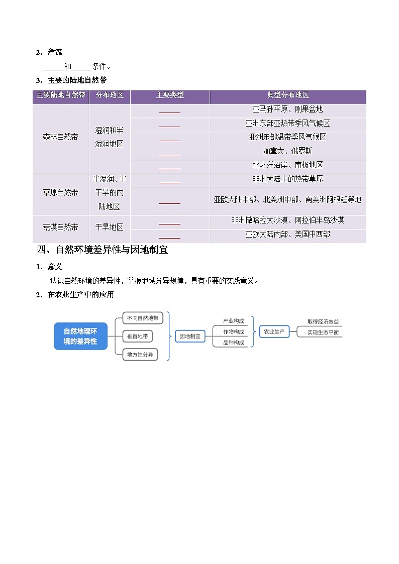 【湘教版地理】选修一  5.2 自然环境的地域差异性（分层练习）02