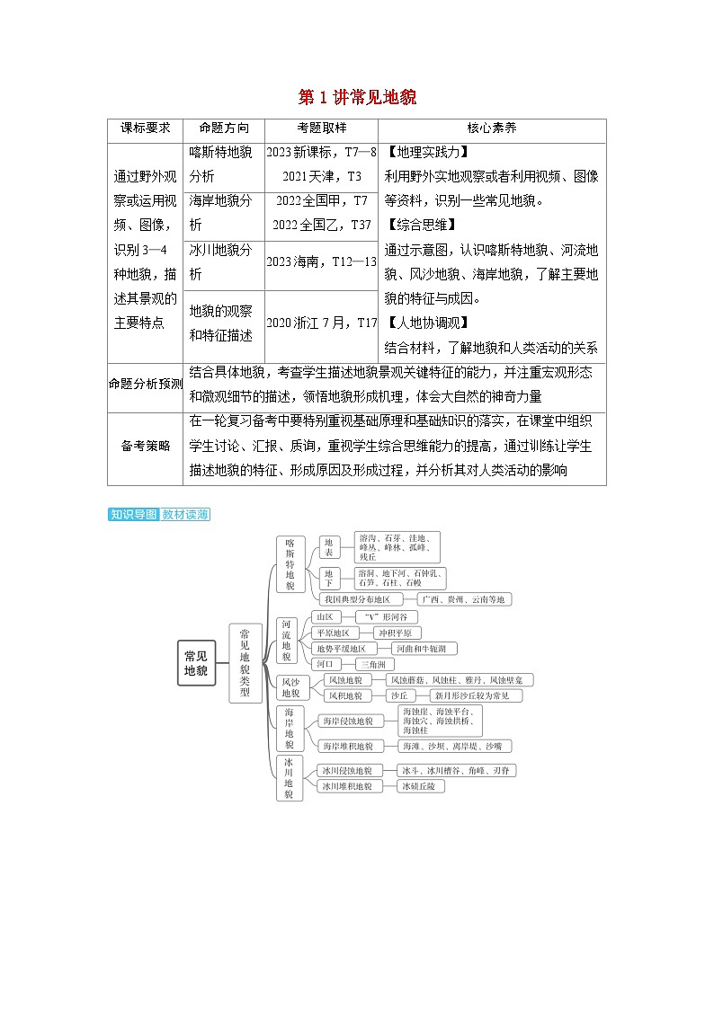 备考2024届高考地理一轮复习讲义第一部分自然地理第五章地表形态的塑造第1讲常见地貌考点1常见地貌类型第1页