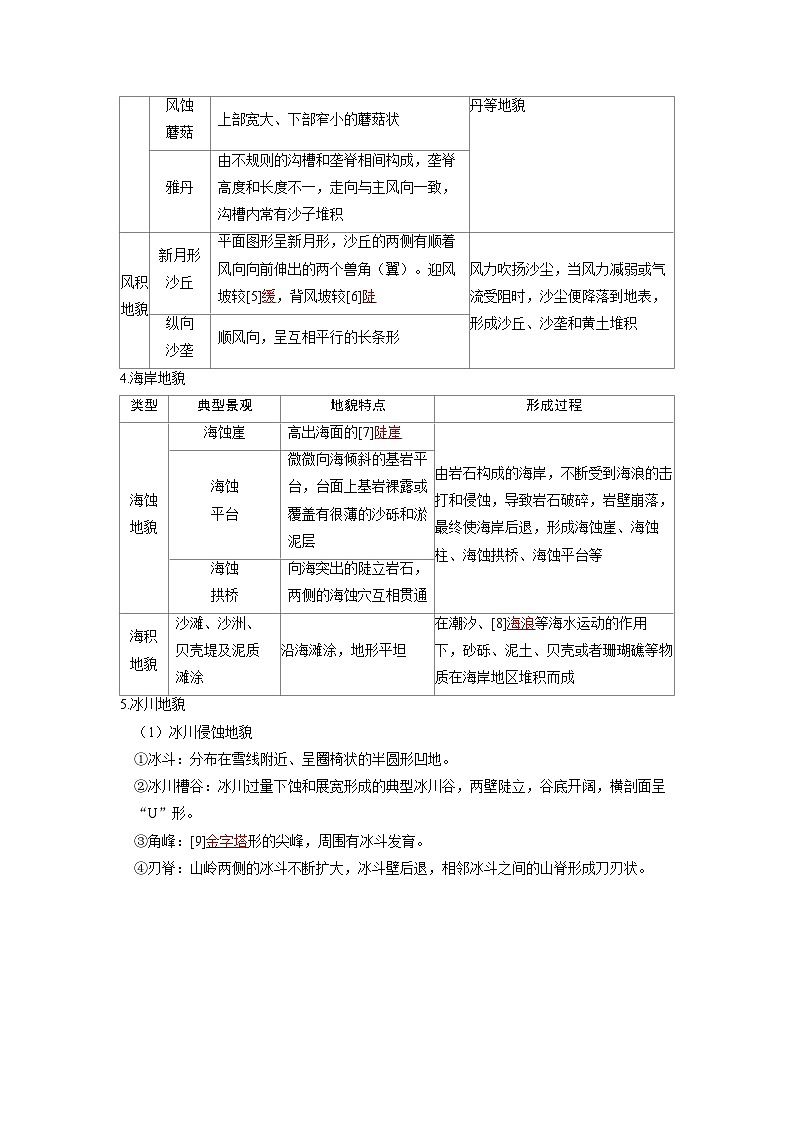 备考2024届高考地理一轮复习讲义第一部分自然地理第五章地表形态的塑造第1讲常见地貌考点1常见地貌类型第3页