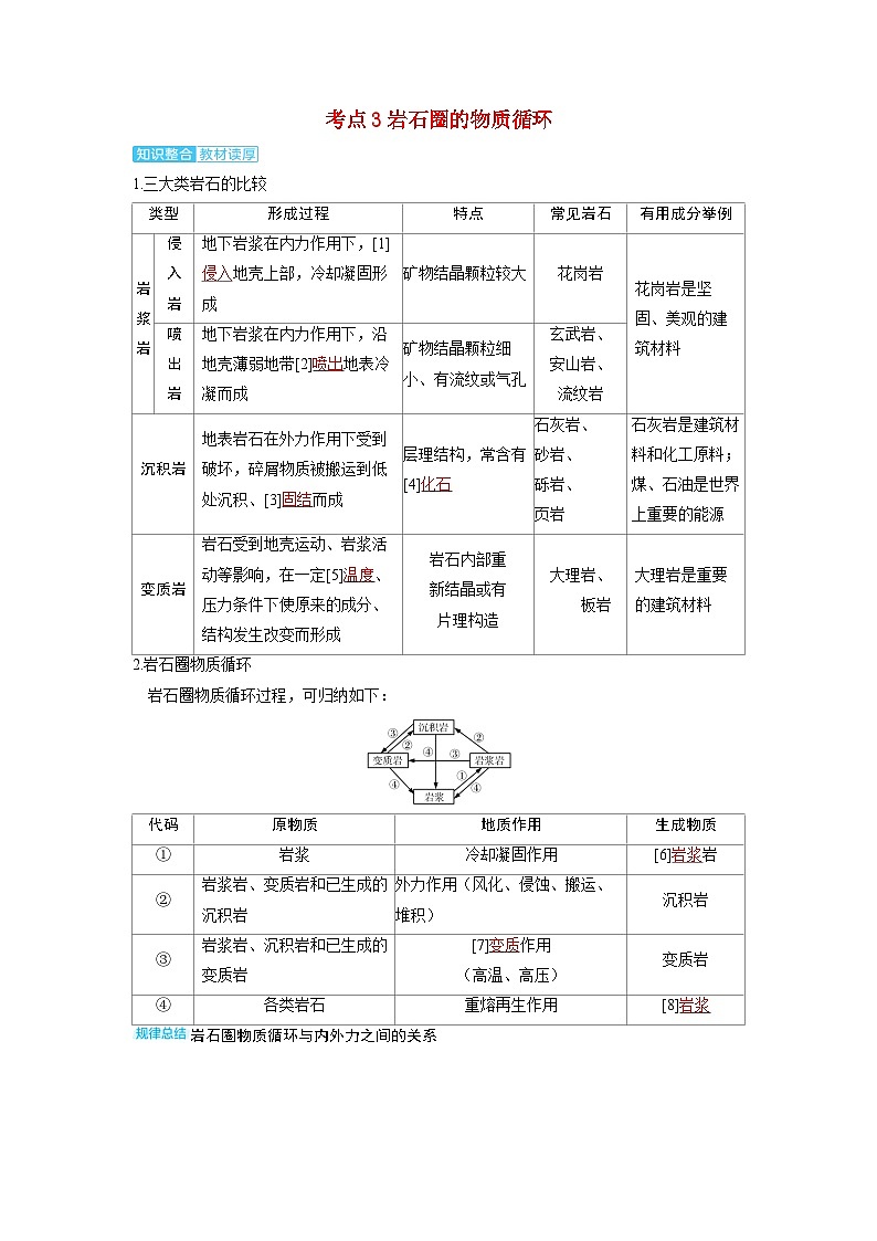 备考2024届高考地理一轮复习讲义第一部分自然地理第五章地表形态的塑造第2讲塑造地表形态的力量考点3岩石圈的物质循环第1页