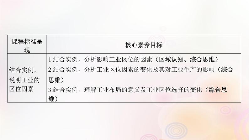 江苏专版2023_2024学年新教材高中地理第三章产业区位选择第二节工业区位因素与工业布局课件湘教版必修第二册第3页