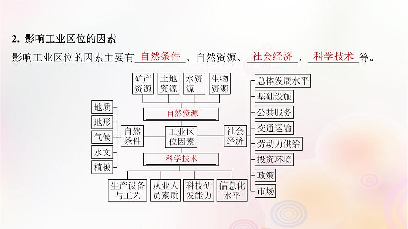 江苏专版2023_2024学年新教材高中地理第三章产业区位选择第二节工业区位因素与工业布局课件湘教版必修第二册第6页