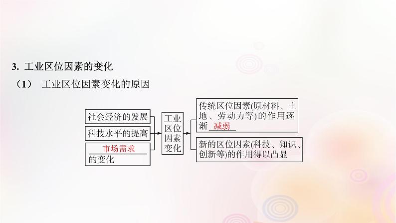 江苏专版2023_2024学年新教材高中地理第三章产业区位选择第二节工业区位因素与工业布局课件湘教版必修第二册第8页