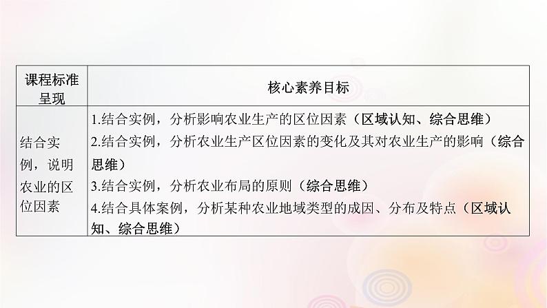 江苏专版2023_2024学年新教材高中地理第三章产业区位选择第一节农业区位因素与农业布局课件湘教版必修第二册第3页