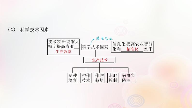 江苏专版2023_2024学年新教材高中地理第三章产业区位选择第一节农业区位因素与农业布局课件湘教版必修第二册第7页