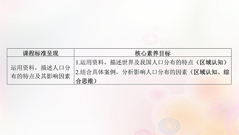 江苏专版2023_2024学年新教材高中地理第一章人口与地理环境第一节人口分布课件湘教版必修第二册03
