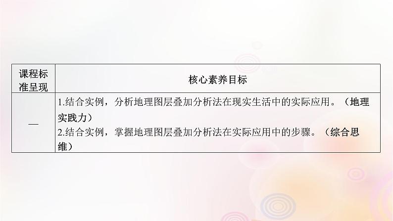 江苏专版2023_2024学年新教材高中地理第三单元产业区位选择单元活动学用图层叠加分析法课件鲁教版必修第二册第3页