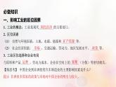 江苏专版2023_2024学年新教材高中地理第三单元产业区位选择第二节工业的区位选择课件鲁教版必修第二册