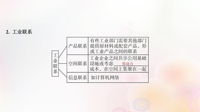 江苏专版2023_2024学年新教材高中地理第三单元产业区位选择第二节工业的区位选择课件鲁教版必修第二册第8页