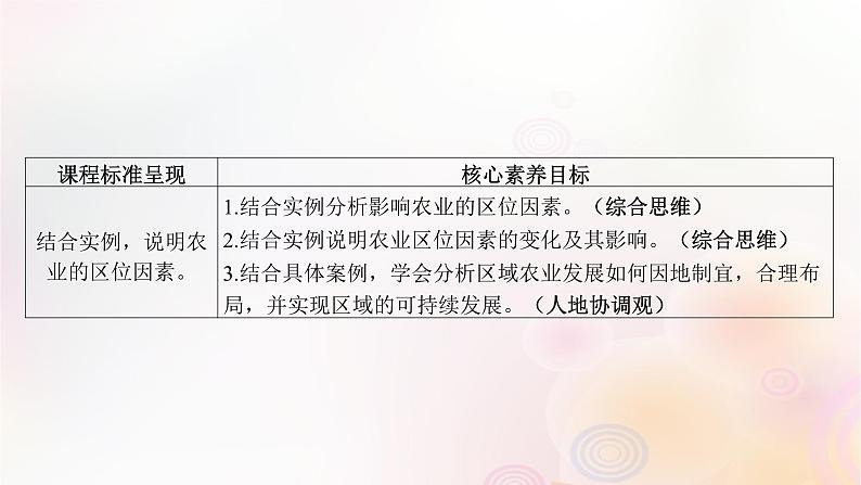 江苏专版2023_2024学年新教材高中地理第三单元产业区位选择第一节农业的区位选择课件鲁教版必修第二册03