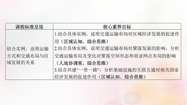 江苏专版2023_2024学年新教材高中地理第四章交通运输布局与区域发展第二节交通运输布局对区域发展的影响课件新人教版必修第二册第3页