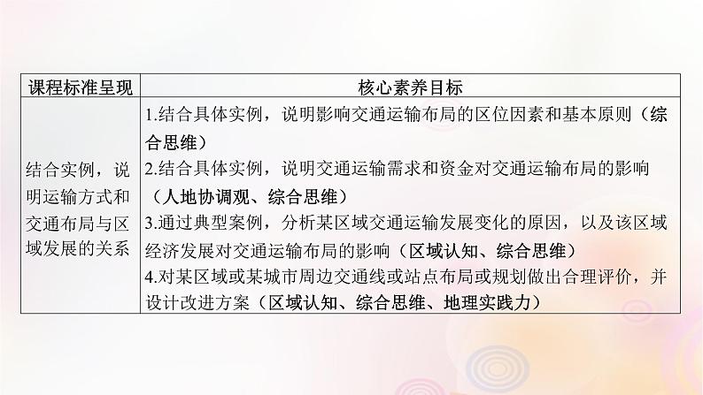 江苏专版2023_2024学年新教材高中地理第四章交通运输布局与区域发展第一节区域发展对交通运输布局的影响课件新人教版必修第二册第3页