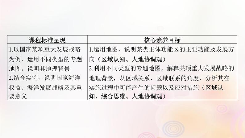 江苏专版2023_2024学年新教材高中地理第五章环境与发展第三节中国国家发展战略举例课件新人教版必修第二册第3页