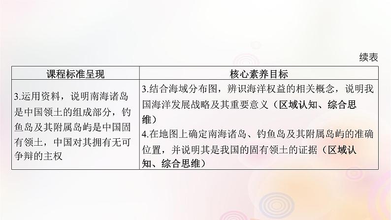 江苏专版2023_2024学年新教材高中地理第五章环境与发展第三节中国国家发展战略举例课件新人教版必修第二册第4页