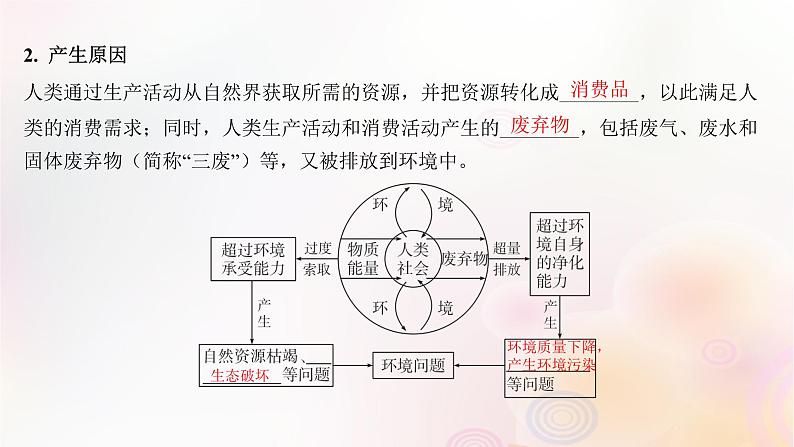 江苏专版2023_2024学年新教材高中地理第五章环境与发展第一节人类面临的主要环境问题课件新人教版必修第二册06