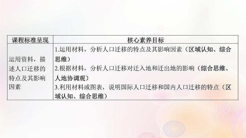 江苏专版2023_2024学年新教材高中地理第一章人口第二节人口迁移课件新人教版必修第二册第3页