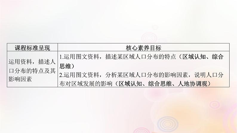 江苏专版2023_2024学年新教材高中地理第一章人口第一节人口分布课件新人教版必修第二册第3页