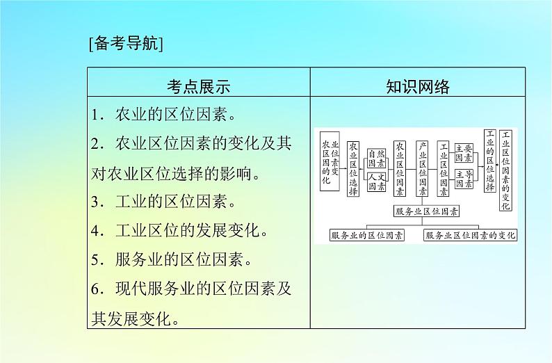 2024届广东省高一地理学业水平测试复习专题九产业区位因素课件02