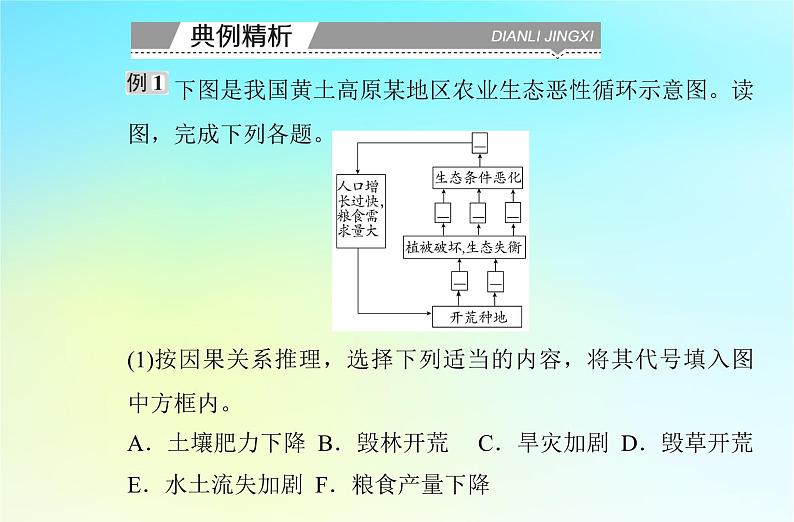 2024届广东省高一地理学业水平测试复习专题十一环境与发展课件第7页