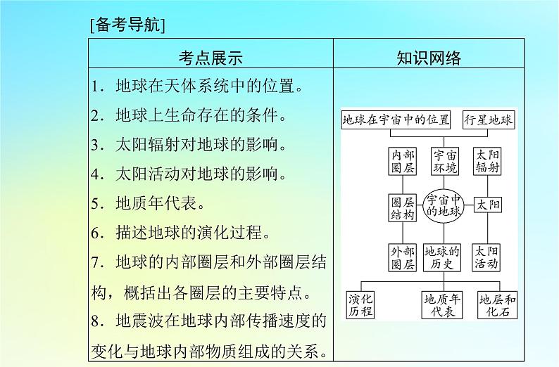 2024届广东省高一地理学业水平测试复习专题一宇宙中的地球课件第2页